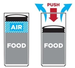 Boîte Conservatrice En Plastique Avec Vide D'air EVAK - S Basse 420 ML - Prepara -Meilleur Café Machines Magasin evak air infos